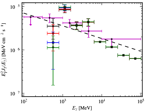 Spectra for 1FGL_J0359.5+5410