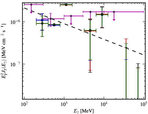 Spectra for 1FGL_J0401.3-3152
