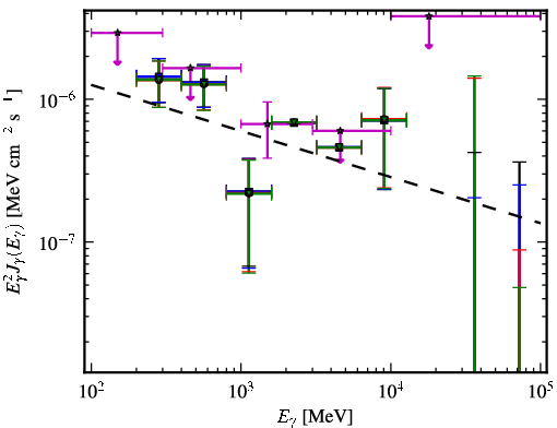 Spectra for 1FGL_J0402.1-2618