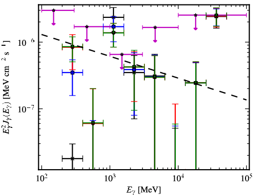 Spectra for 1FGL_J0405.6-1309