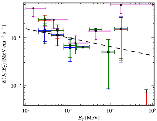 Spectra for 1FGL_J0409.9-0357