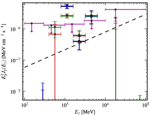Spectra for 1FGL_J0427.3+2028