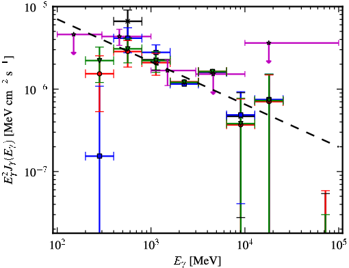 Spectra for 1FGL_J0430.3+3511c
