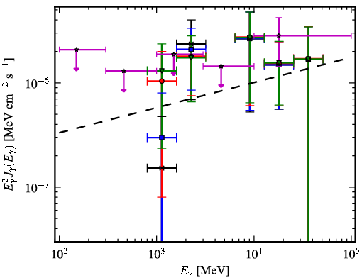 Spectra for 1FGL_J0433.5+3230