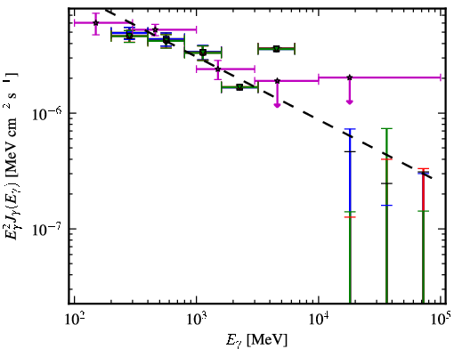 Spectra for 1FGL_J0437.2-4715