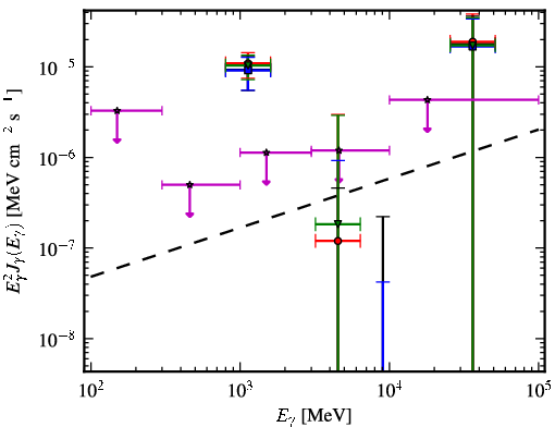 Spectra for 1FGL_J0439.6-0538