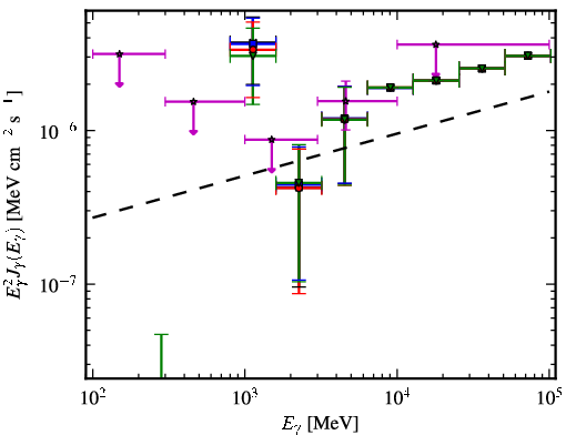 Spectra for 1FGL_J0440.6+2748