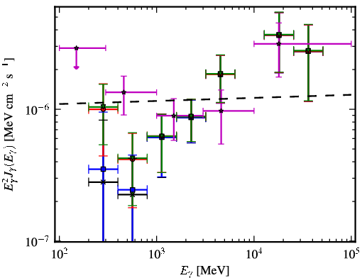 Spectra for 1FGL_J0448.5-1633