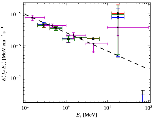 Spectra for 1FGL_J0455.6-4618