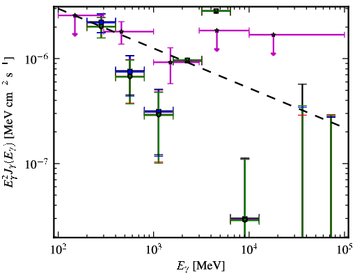 Spectra for 1FGL_J0456.4-3132