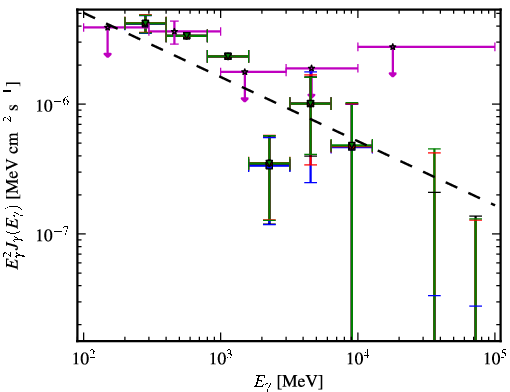 Spectra for 1FGL_J0459.7-6921