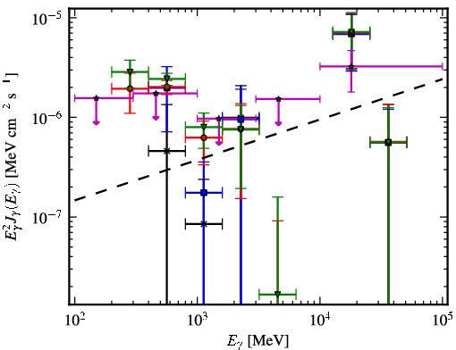 Spectra for 1FGL_J0500.1+5237