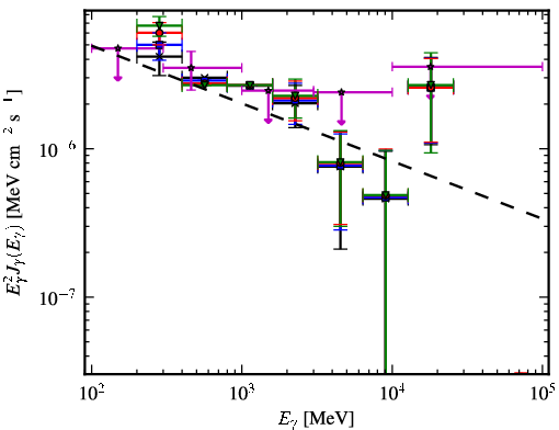 Spectra for 1FGL_J0503.2+4526