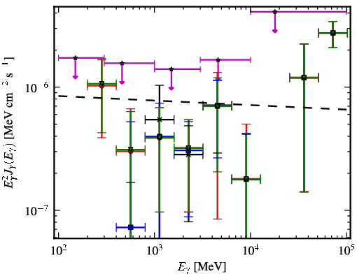 Spectra for 1FGL_J0515.2+7355