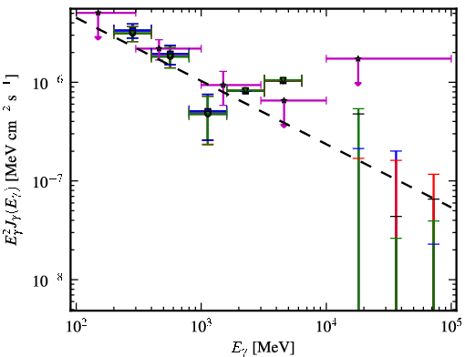 Spectra for 1FGL_J0515.6-4404
