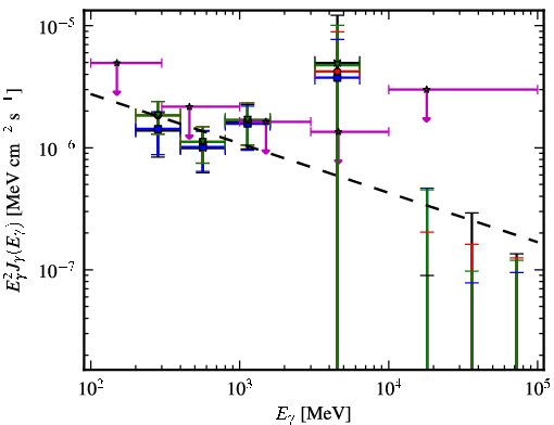 Spectra for 1FGL_J0517.6-1737