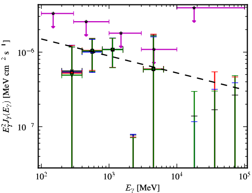 Spectra for 1FGL_J0518.6-7222