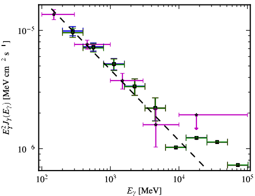 Spectra for 1FGL_J0522.8-3632