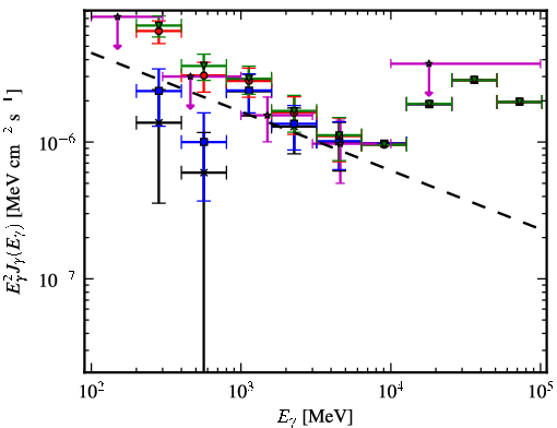 Spectra for 1FGL_J0524.1+2842