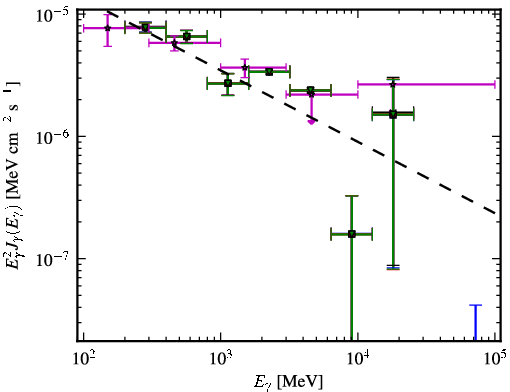Spectra for 1FGL_J0531.3-6716