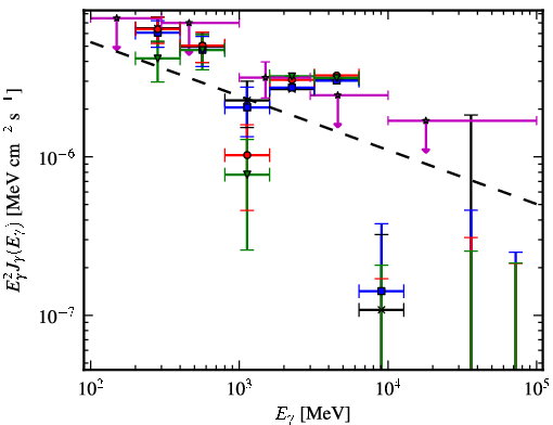 Spectra for 1FGL_J0536.2-0607c