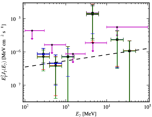 Spectra for 1FGL_J0537.7-5717