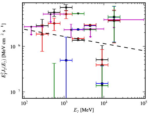 Spectra for 1FGL_J0540.4-0737c