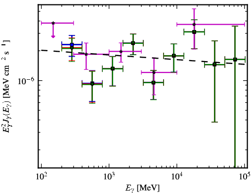 Spectra for 1FGL_J0543.8-5531