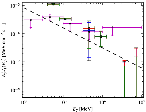 Spectra for 1FGL_J0551.6+0449c