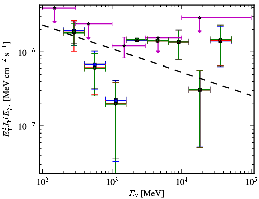 Spectra for 1FGL_J0557.6-3831