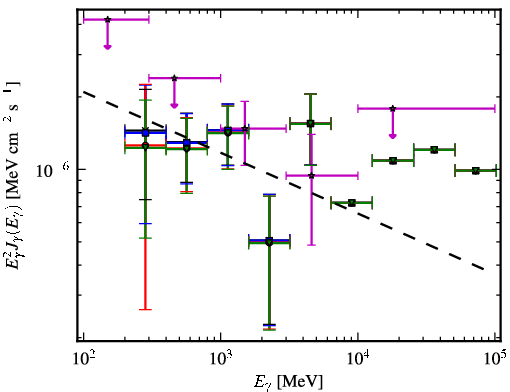 Spectra for 1FGL_J0603.0-4012