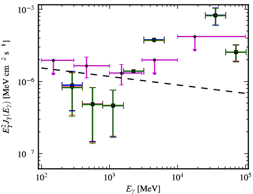 Spectra for 1FGL_J0604.2-4817
