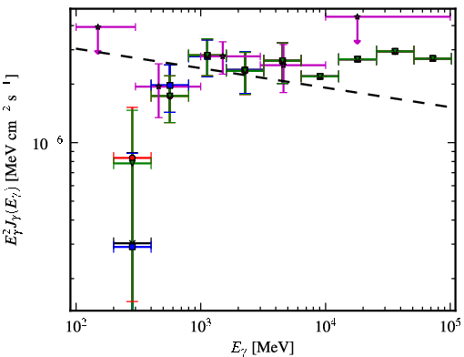 Spectra for 1FGL_J0607.2+4739