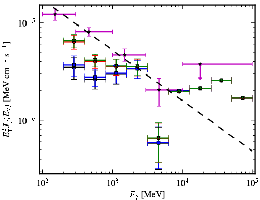 Spectra for 1FGL_J0608.0-1521