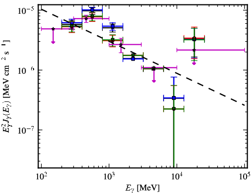 Spectra for 1FGL_J0608.1-0630c