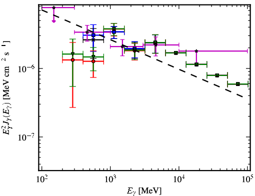 Spectra for 1FGL_J0608.2-0837