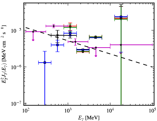 Spectra for 1FGL_J0608.3+2038c