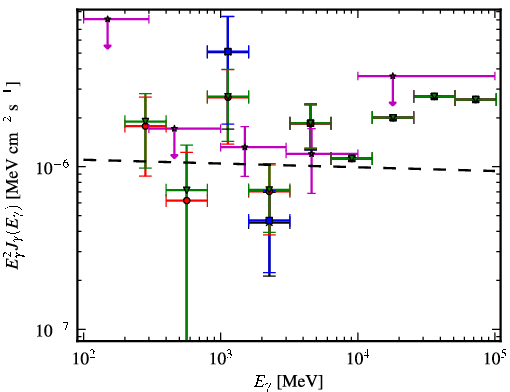 Spectra for 1FGL_J0609.3-0244