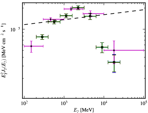 Spectra for 1FGL_J0614.1-3328