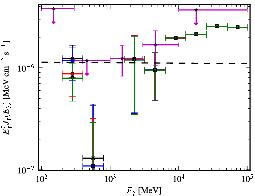 Spectra for 1FGL_J0622.3-2604