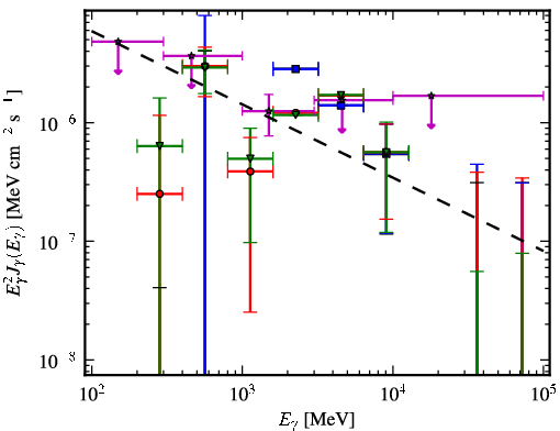 Spectra for 1FGL_J0625.9-0613