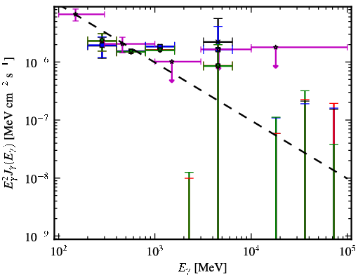 Spectra for 1FGL_J0625.9-5430
