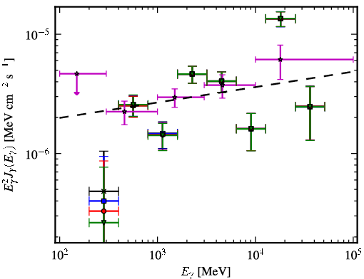 Spectra for 1FGL_J0630.9-2406