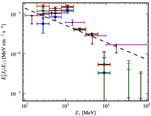 Spectra for 1FGL_J0634.3+0402c