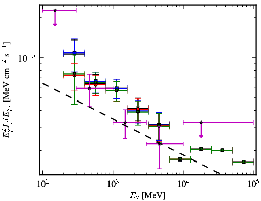 Spectra for 1FGL_J0636.0+0458c