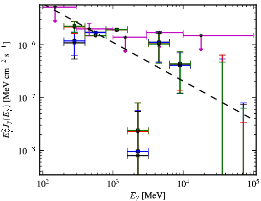 Spectra for 1FGL_J0639.9+7325