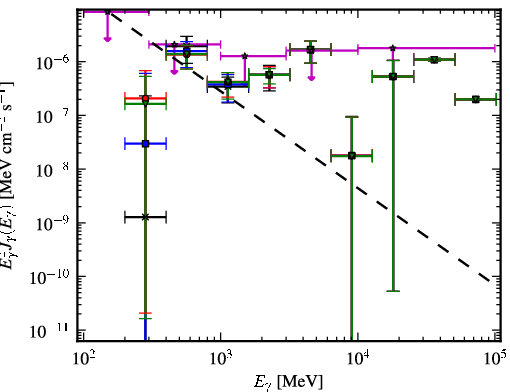 Spectra for 1FGL_J0648.6-6052