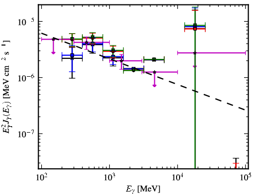 Spectra for 1FGL_J0650.6-1635