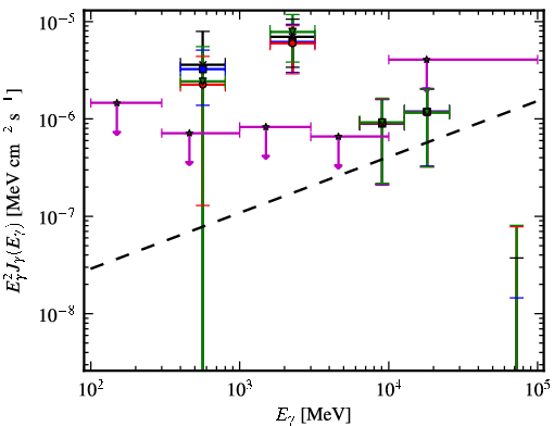 Spectra for 1FGL_J0653.6+8236