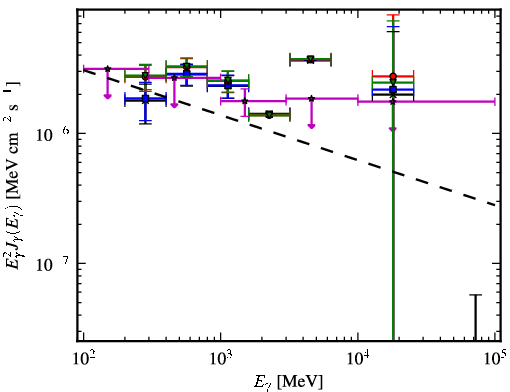 Spectra for 1FGL_J0702.0-4628